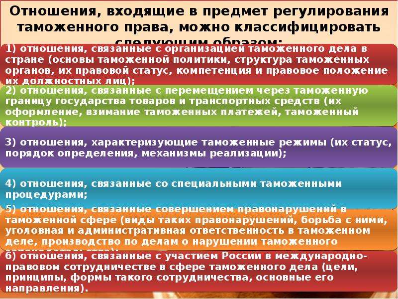 Предмет метод система. Таможенное право предмет регулирования. Объекты регулирования таможенного права. Предмет регулирования таможенного законодательства. Предмет правового регулирования таможенного права.