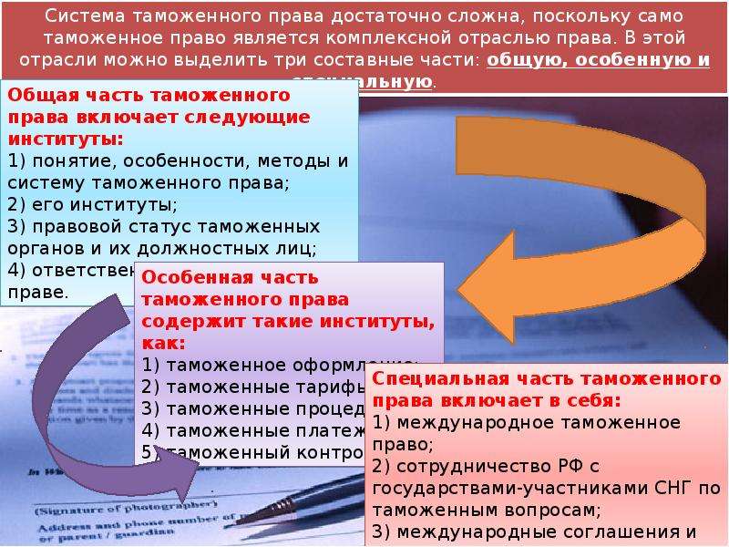 Взаимодействие российского права с другими правовыми системами мира презентация