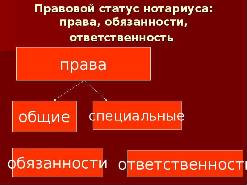 Презентация на тему нотариус