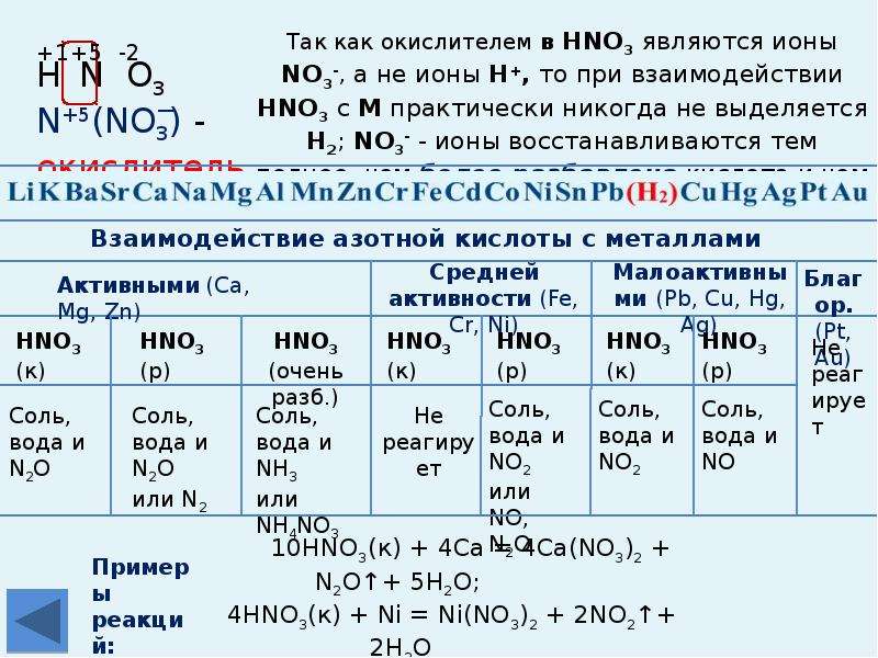 Hg неметалл. Таблица пояснения к электрохимическому ряду напряжений металлов. Ряд напряжения металлов в химии 9 класс. Таблица взаимодействия металлов. Таблица активности металлов с кислотами.