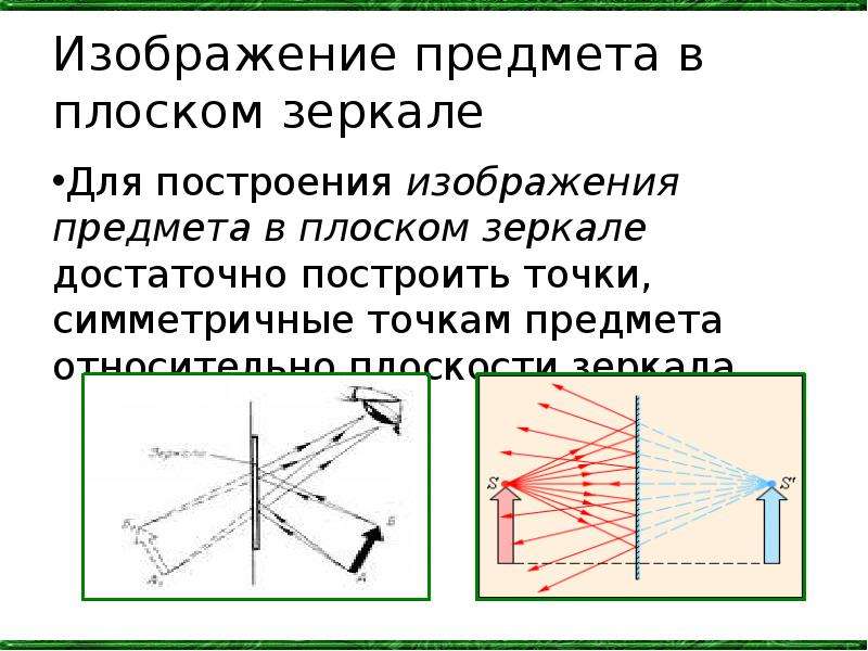 Получение изображения в плоском зеркале