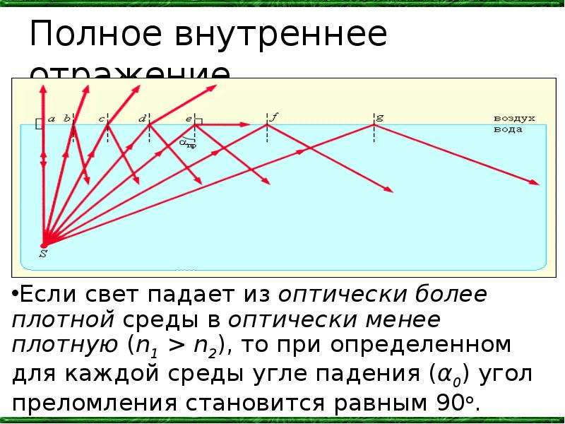 Как определить какая среда оптически более плотная по рисунку