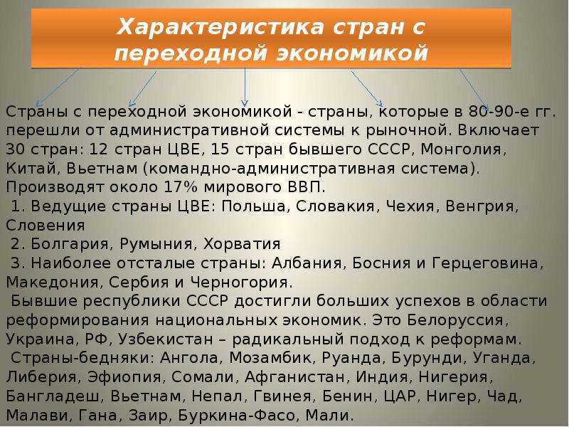 Презентация страны с переходной экономикой