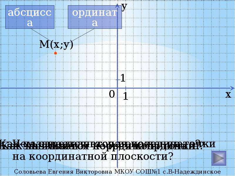 На рисунке 23 в координатной плоскости проведена линия найдите ординату точки