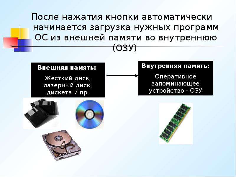 Файлы операционная память. Внутренняя и внешняя память. Внешняя память. Жесткий диск это внешняя память или внутренняя. Внешняя память ПК картинки.