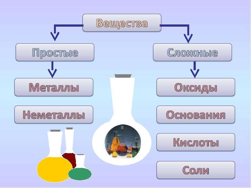 Понятная химия 8 класс. Презентация по химии 8 класс. Химия 8 класс презентация. Химические вещества химия 8 класс. Простые вещества в химии 8 класс.