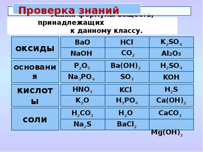 Обобщение химия 8 класс презентация