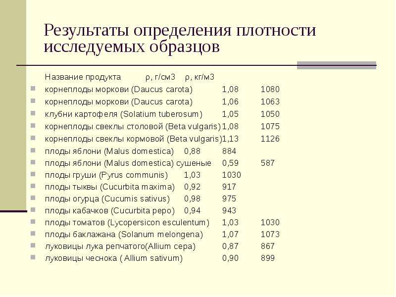 Плотность картофеля. Плотность моркови г/см3. Плотность продуктов. Плотность пищевых продуктов таблица.