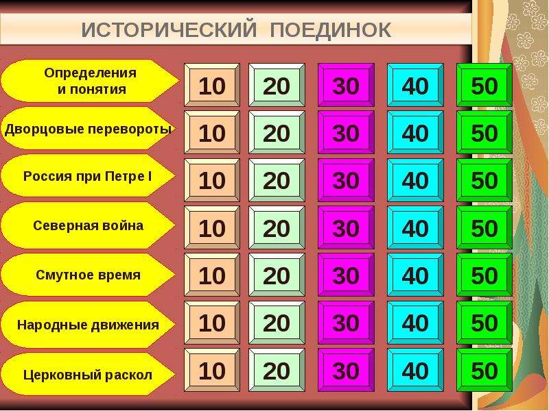 Игра по истории 6 класс презентация