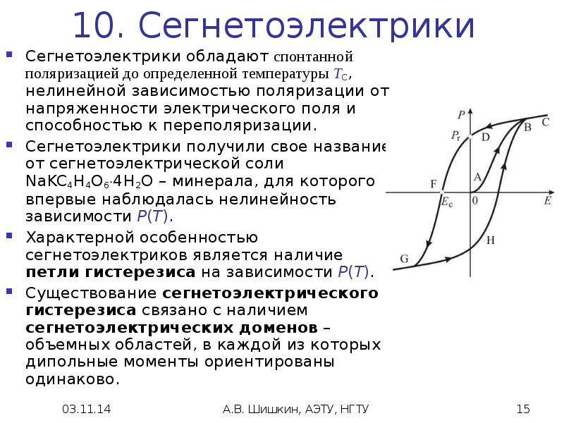 На рисунке показана зависимость проекции вектора поляризации р в сегнетоэлектрике от напряженности е