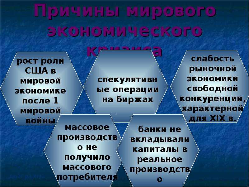 План экономического кризиса. Выйти из кризиса. Презентация выхода из кризиса. План выхода из кризиса картинка. Презентация выход из кризиса региона.