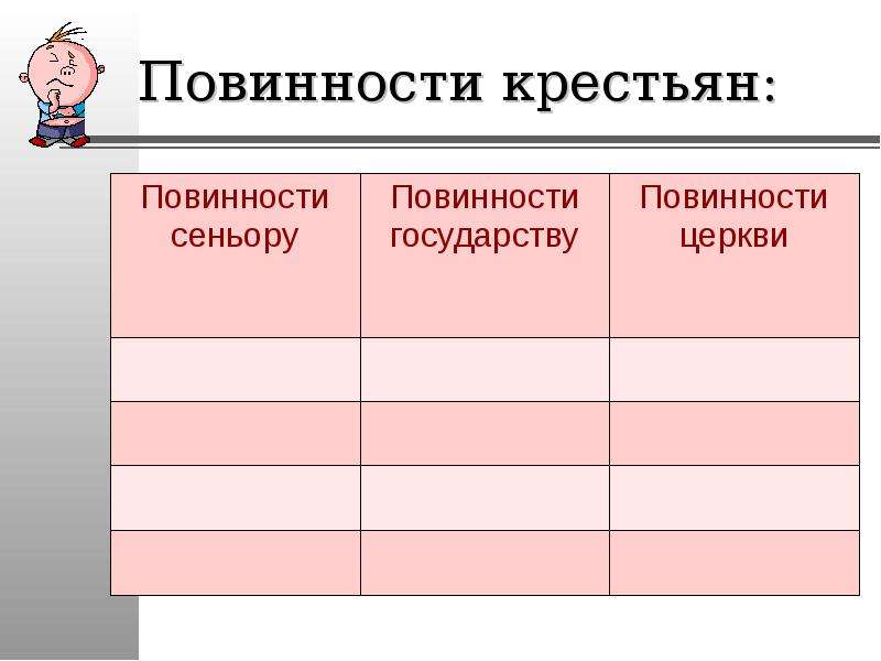 Заполните схему повинности крестьян сеньору государству церкви