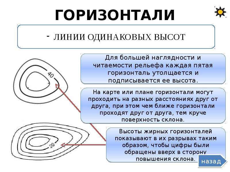 Утолщенные горизонтали на плане местности это