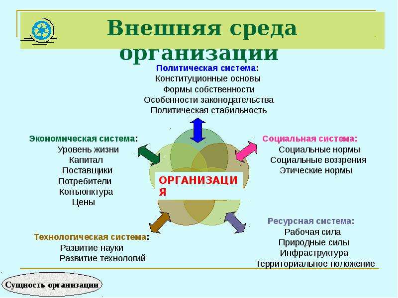 Контекст среды. Внешняя среда организации. Внешняя среда организации это среда которая. Контекст среда организации. Внешняя организационная среда.