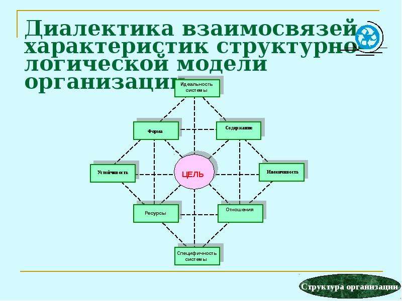 Структурно логическая схема оптика