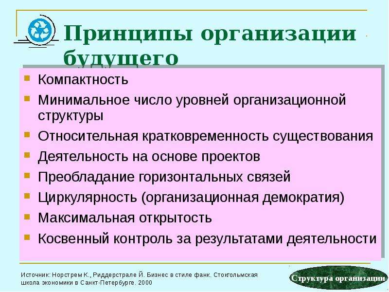 Черты предприятия. Основные черты организации будущего. Основные свойства организаций будущего. Основные черты организации будущего включают в себя. Перечислите основные свойства организации будущего.