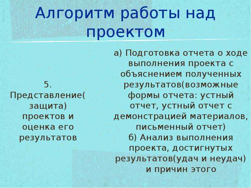 Получать описание. Письменный отчет по проекту. 5.Представление (защита) проекта и оценка его результатов.. Объяснение полученных результатов оценка письменный отчет. Устный отчет.