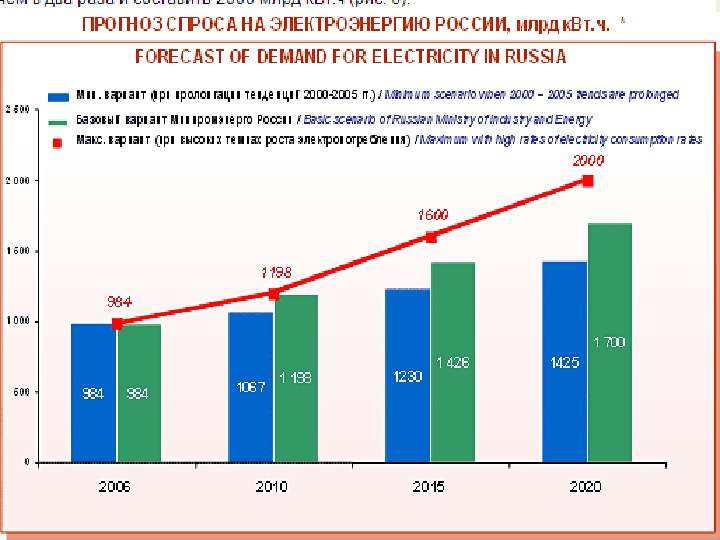 Структурная деформация российской экономики на примере угольной промышленности, слайд №5