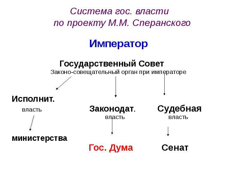 Кто исполняет власть