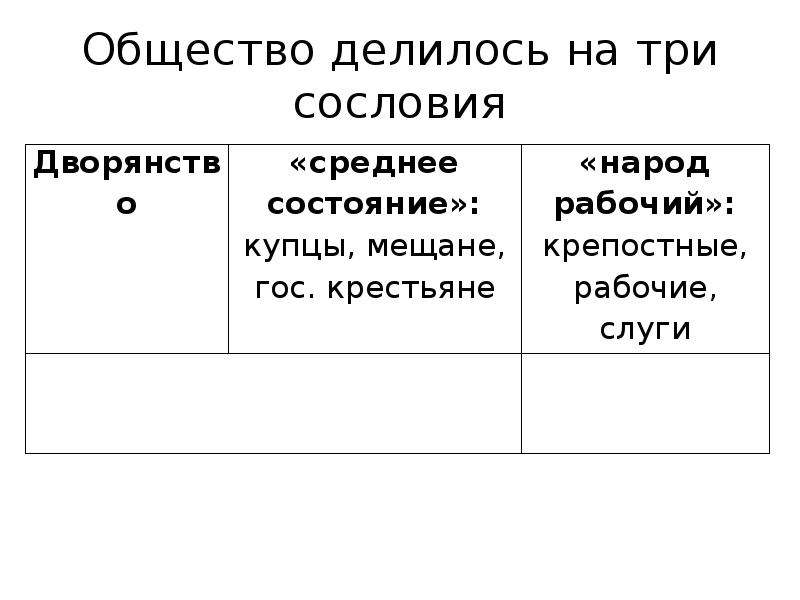 Сословия делились на. Общество делилось на три сословия. Общество делится на сословия средневековье. Обществознание сословия делятся на. На какие три сословия делилось общество.