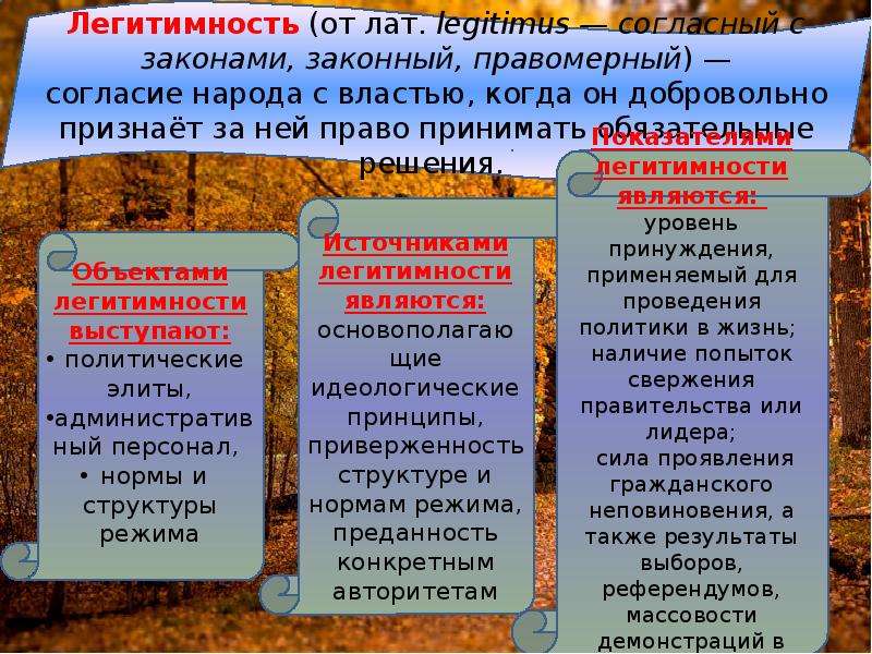 Легитимность это. Легитимность и легитимация государственной власти. Государственная власть и ее легитимность. Легитимность власти в России. Легитимность политической власти кризис легитимности.