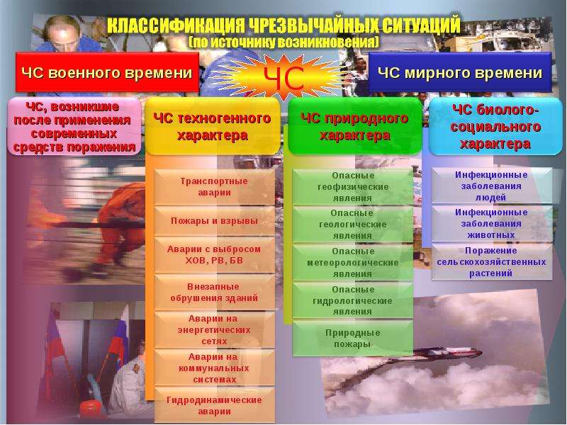 Правила поведения в условиях техногенного характера презентация