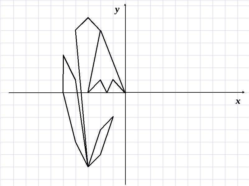 Математика 6 класс рисунок по координатам голубь