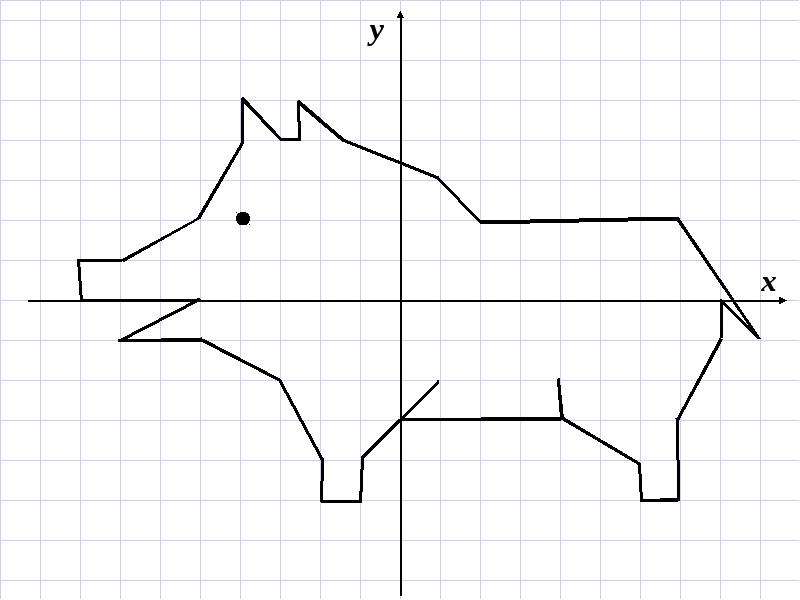 Как рисовать по координатам 6 класс математика