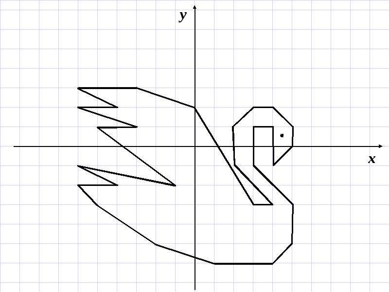 Рисунок по координатам 6 класс математика лебедь