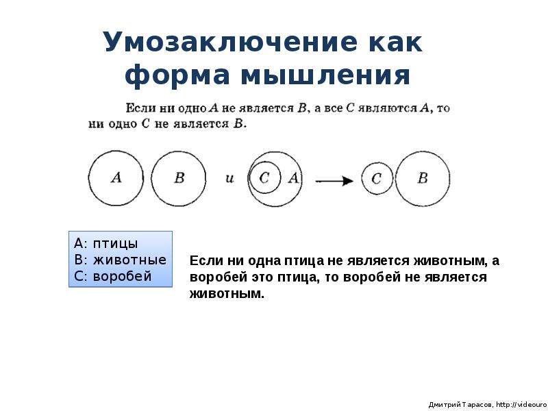 Презентация умозаключение логика