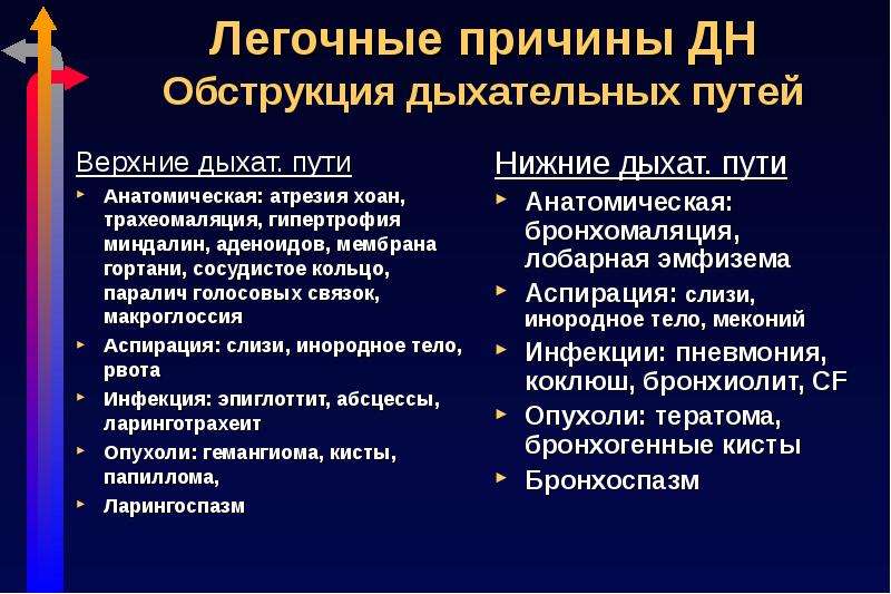 Обструкция дыхательных путей. Клинические признаки обструкции дыхательных путей. Причины обструкции дыхательных путей. Основные причины обструкции дыхательных путей. Причины обструкции верхних дыхательных путей.