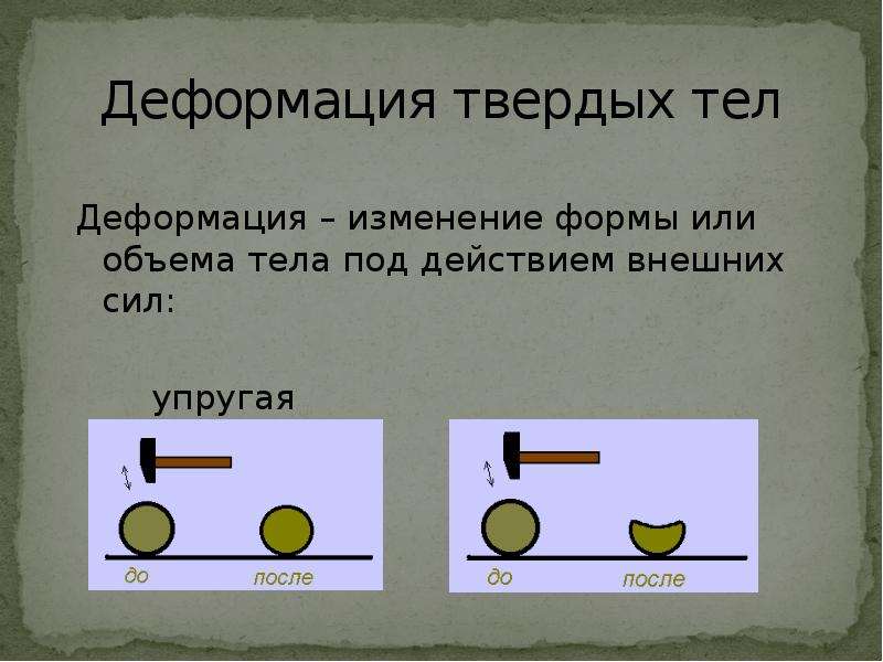 Деформация деформируемого тела