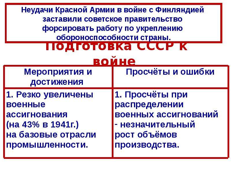 Ссср накануне великой отечественной войны презентация 10