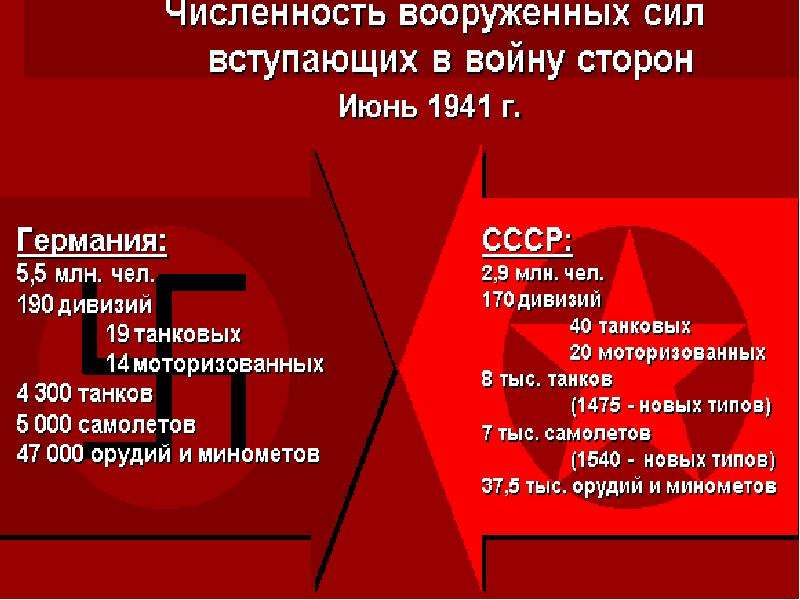 Внешняя политика 1939 1941 презентация