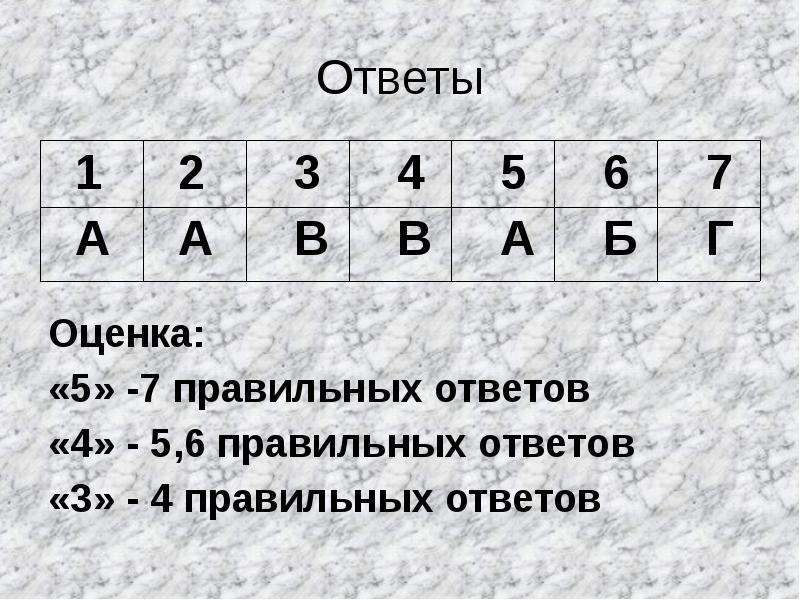 7 правильных ответов. Оценка из правильных ответов. Тест 7 правильных из 10 оценка. Тест 7 правильных ответов из 10 оценка. 5 Правильных из 10 оценка.