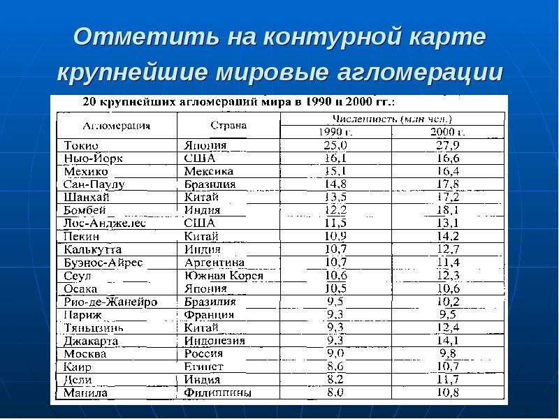 Крупнейшие агломерации. Крупнейшие городские агломерации Канады. 15 Крупнейших агломераций мира на карте. 10 Крупнейших агломераций мира таблица. Крупные городские агломерации зарубежной Азии карта.