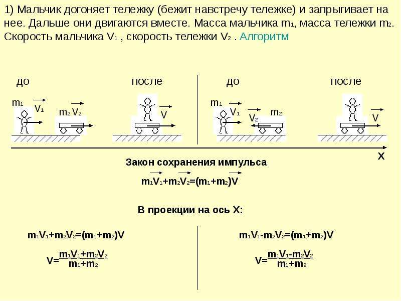 Скорость мальчика. Мальчик догоняет тележку (бежит навстречу). Мальчик догоняет тележку и запрыгивает на нее. Как определить скорость тележки. Тележка 1 догоняет тележку 2 масса тележки 1 больше.