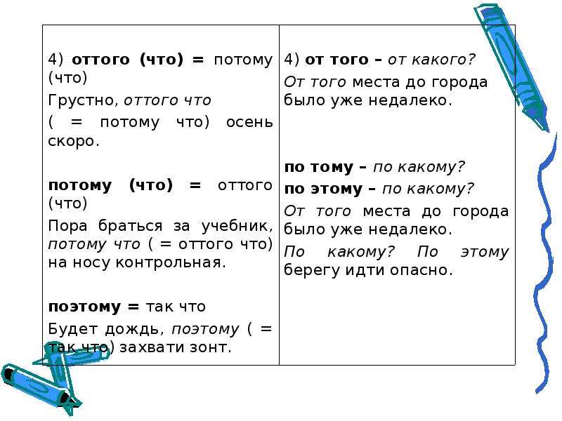 Презентация правописание союзов 7 класс ладыженская