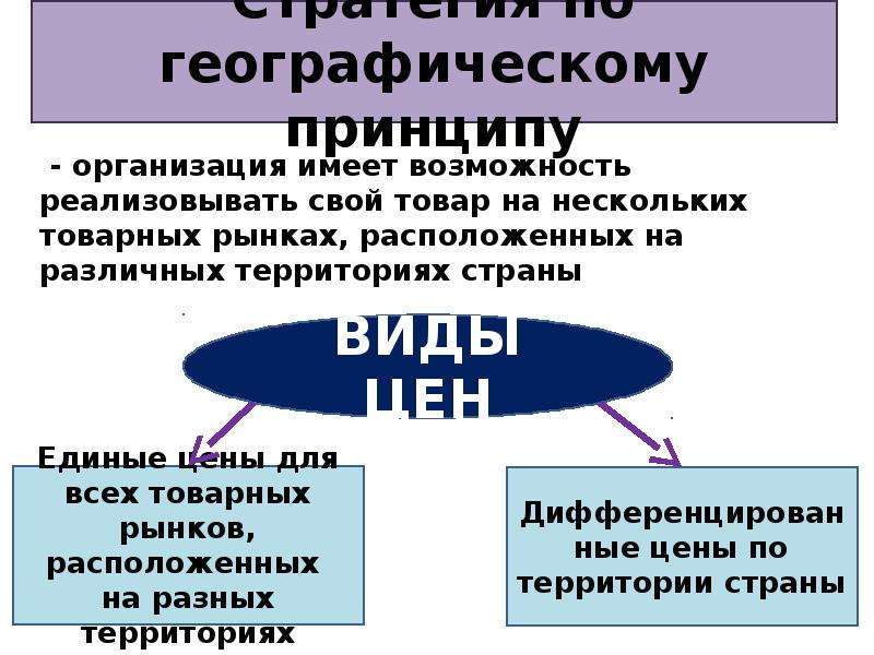 Ценовые стратегии презентация