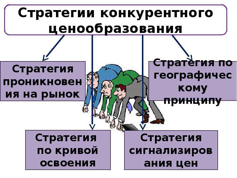 Ценовые стратегии презентация