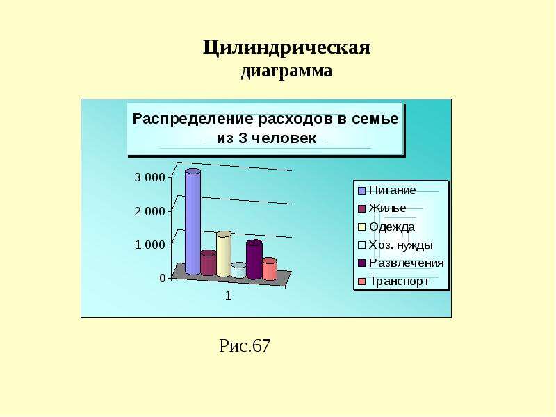 Проект на тему диаграммы