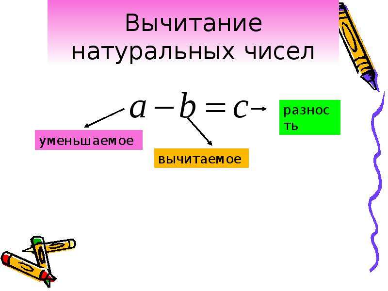 Презентация на тему сложение