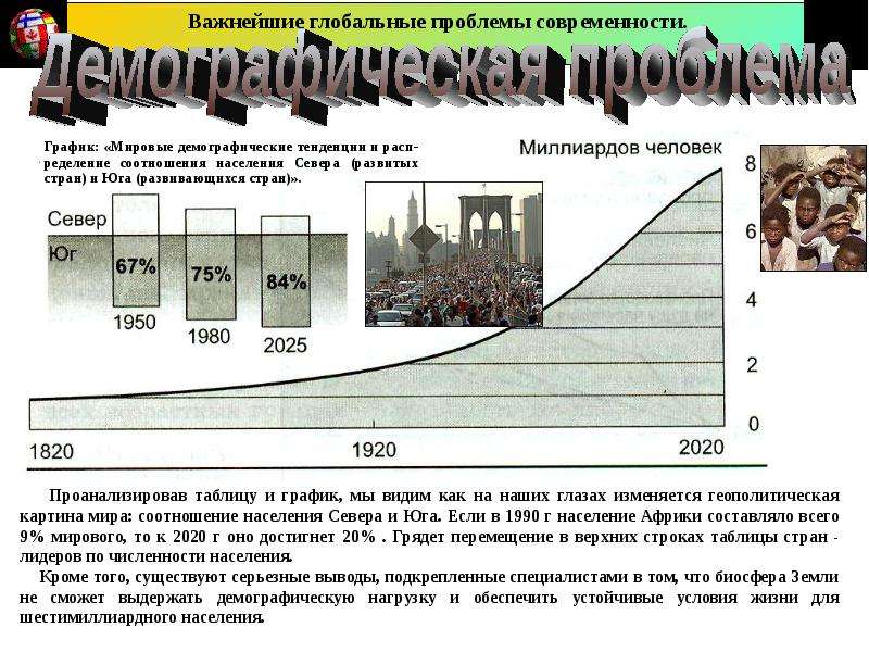 Диаграмма глобальные проблемы человечества