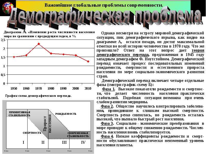 Проблема роста городов. Проблема роста народонаселения. Глобальные экологические проблемы – рост народонаселение.. Проблемы роста народонаселения земли. Проблема роста численности народонаселения планеты.