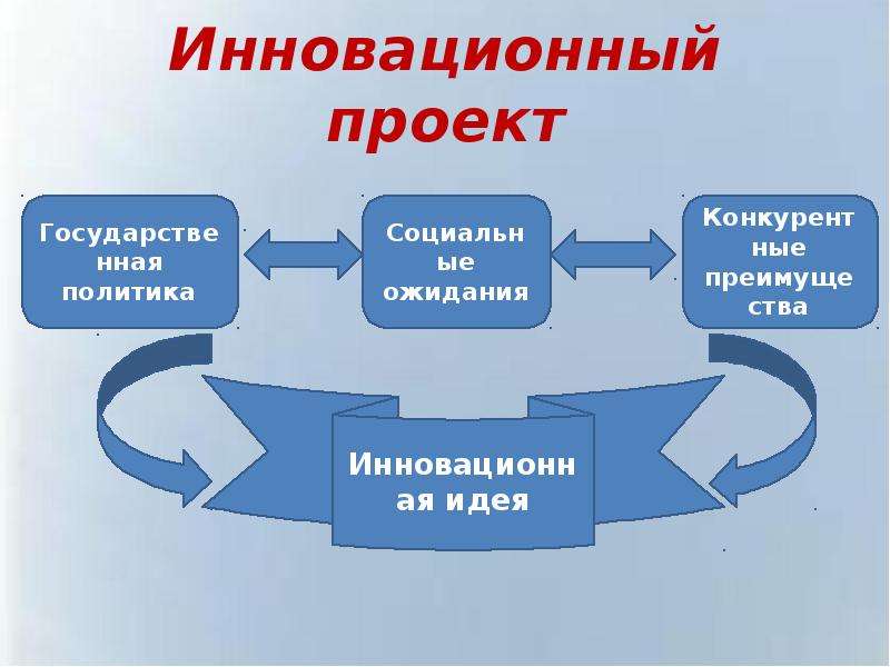 Инновационный проект картинка