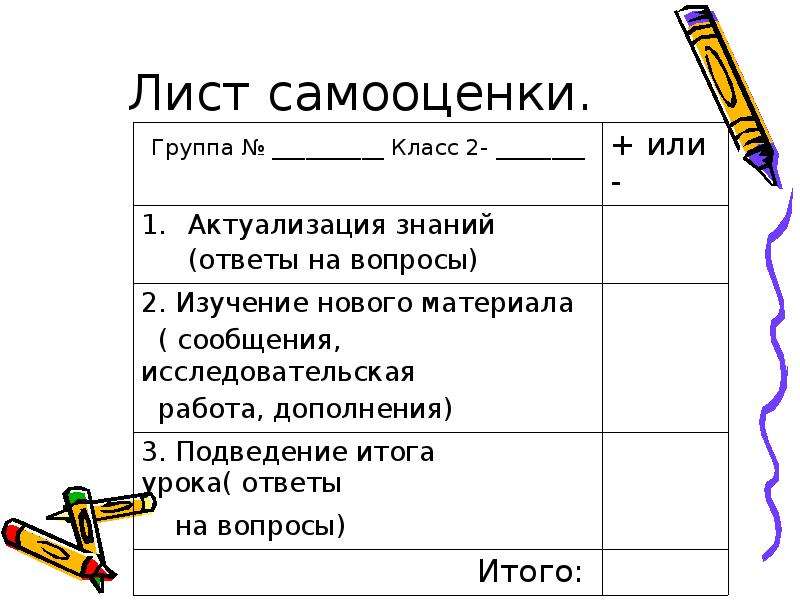 Лист самооценки ученика в проекте