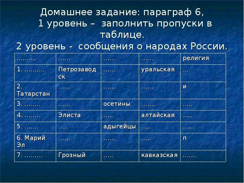 Заполните уровень. Религии народов России таблица. Религия и народы таблица. Таблица религии России 8 класс. Заполните пропуски в таблице по географии.