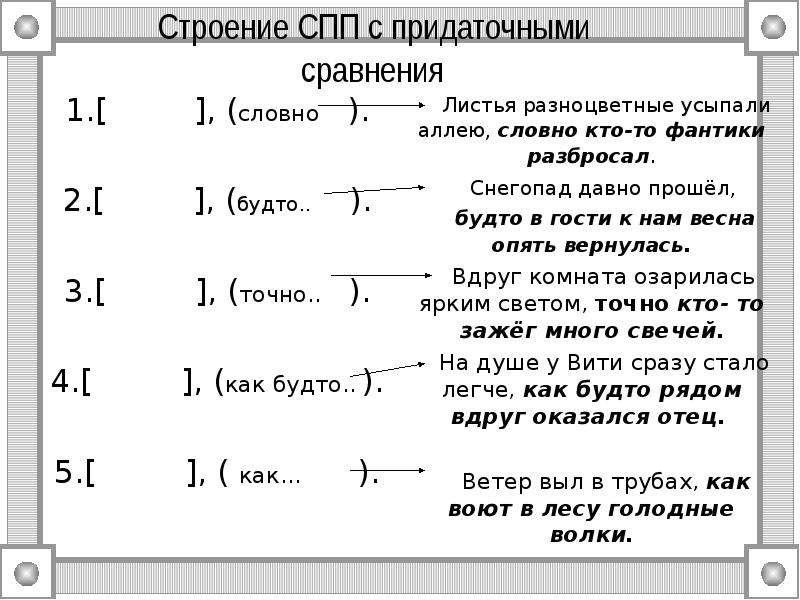 Придаточные сравнительные. Схема СПП С придаточным сравнения. Предложения с придаточным сравнения примеры. Сложноподчиненное предложение с придаточным сравнительным. Сравнительные придаточные предложения примеры.