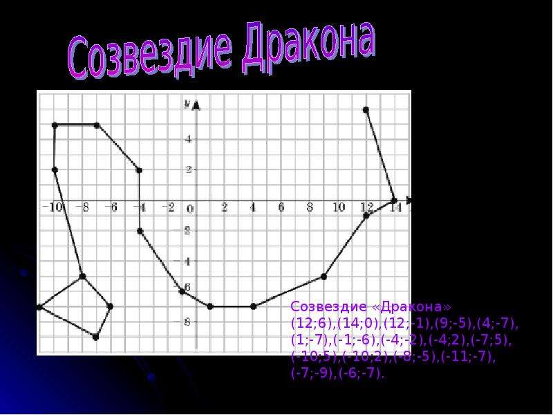 Рисуем по координатам созвездия