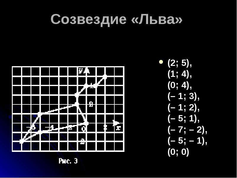 Координаты созвездий. Координаты созвездия Льва. Созвездия по координатам. Созвездие Льва на координатной плоскости. Созвездие Льва по координатам.